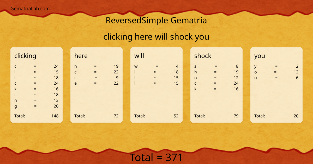 clicking here will shock you in reversedSimple Gematria